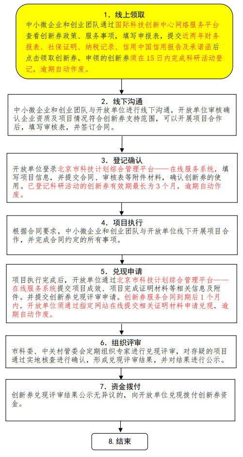 北京市2025年第一批首都科技创新券发放工作的通知