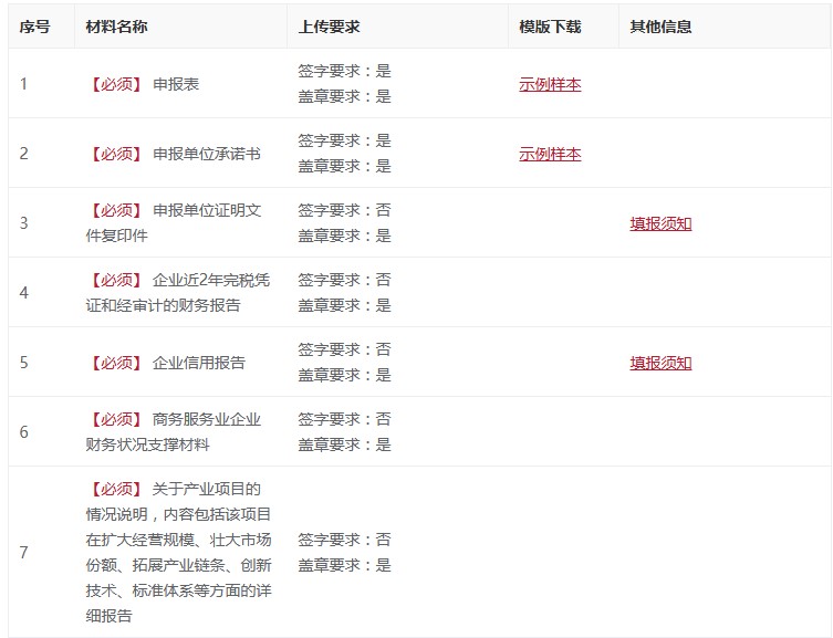 2025年通州区支持商务服务业规模化发展申报通知
