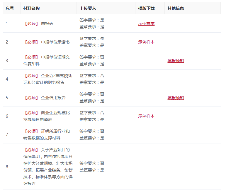 2025年通州区支持商业企业规模化发展申报通知