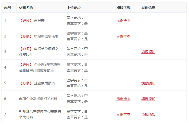 2025年通州区支持新质生产力发展申报通知