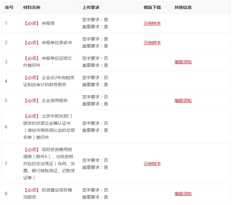 2025年通州区支持总部企业高质量发展申报通知