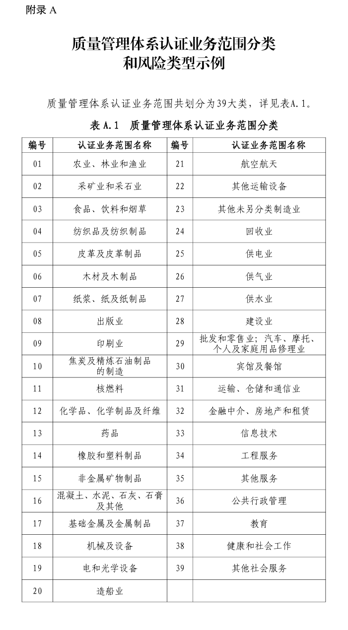 质量管理体系认证规则（2025-08-31 发布2026-01-01 实施）