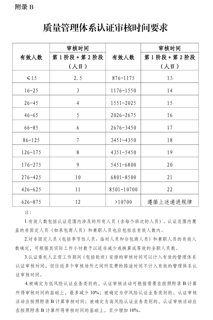 质量管理体系认证规则（2025-08-31 发布2026-01-01 实施）