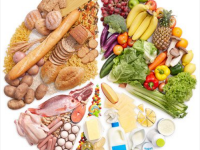 HACCP（危害分析和关键控制点）管理体系的七个基本原理