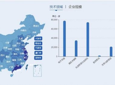 关于《国家重点支持的高新技术领域》的说明