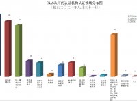 我国认证机构、实验室、检验机构认可情况通报（截止到2021年8月31日）
