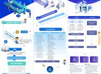 化妆品注册备案信息服务平台上线通知