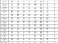 各省医疗器械许可备案相关信息（截至2021年8月31日）