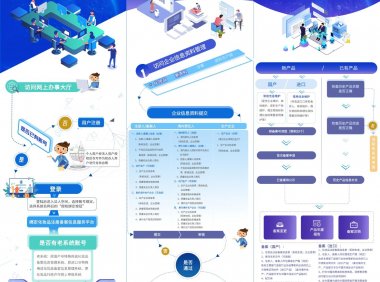 化妆品注册备案信息服务平台上线通知