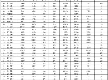 各省医疗器械许可备案相关信息（截至2021年8月31日）