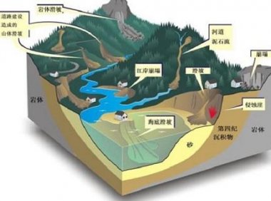 《地质灾害危险性评估单位资质管理办法》2019年修正