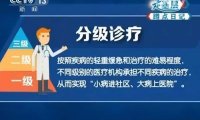国家卫生健康委办公厅关于推广三明市分级诊疗和医疗联合体建设经验的通知