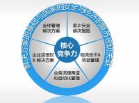 《关于印发提升中小企业竞争力若干措施的通知》工信部企业〔2021〕169号
