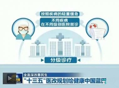 政策解读《关于推广三明市分级诊疗和医疗联合体建设经验的通知》