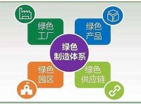 关于公布北京市第一批绿色诊断服务商名单的通知