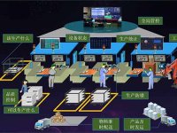 智能制造能力成熟度模型评估(CMMM)简介及部分省市补贴政策汇总