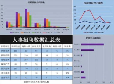 2021年第四季度全国招聘大于求职“最缺工”的100个职业排行