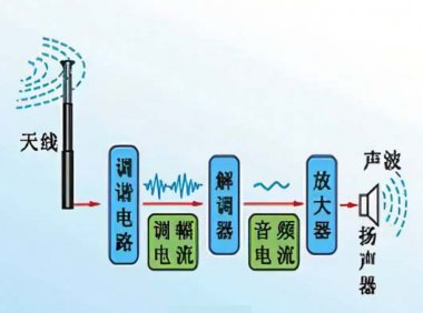无线电频率使用许可申请审批服务指南