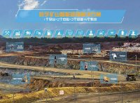 《矿山机器人典型应用场景（编写提纲）》工通装函〔2021〕371号