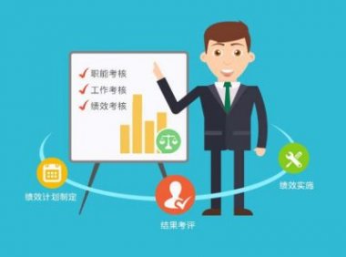 【绩效管理】员工绩效考核管理办法及配套的绩效考核表