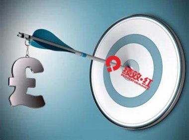 绩效评估的程序和评估方法