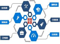 国家标准化管理委员会关于开展国家标准化创新发展试点率先实现四个转变的指导意见（国标委发〔2022〕29号）