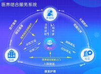 《医养结合示范项目工作方案》国卫老龄发〔2022〕14号