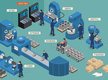 《安徽省中小微制造业企业数字化软件服务包集中采用管理办法(试行)》皖经信软件函〔2023〕50号