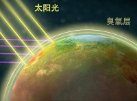《中国消耗臭氧层物质替代品推荐名录》环办大气函〔2023〕198号