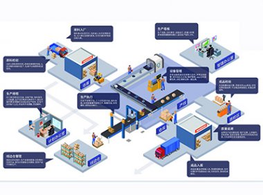 黑龙江省支持企业数字化智能化转型奖励政策实施细则（2023年12月21）